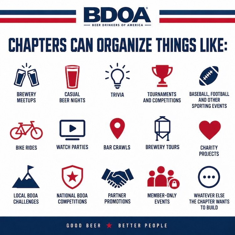 What do Chapters do_bdoa