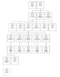BDOA Org Chart