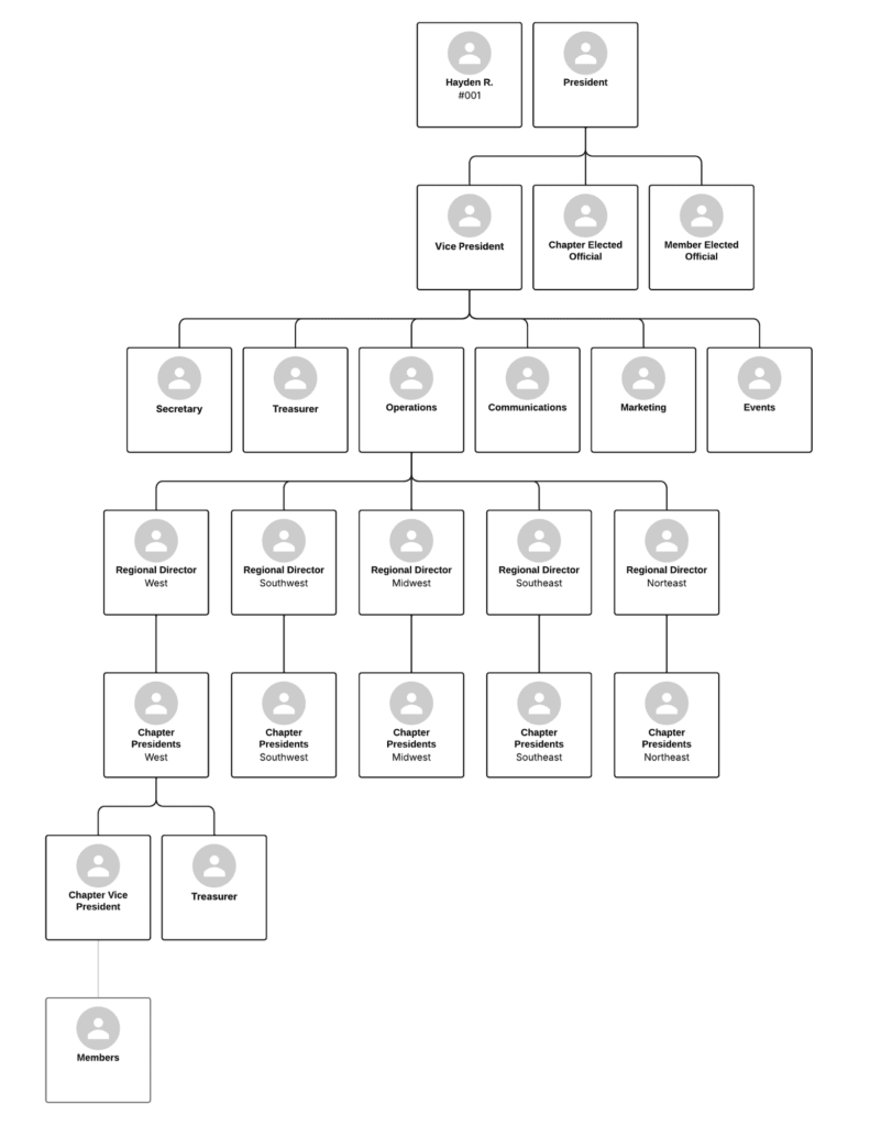 BDOA Org Chart