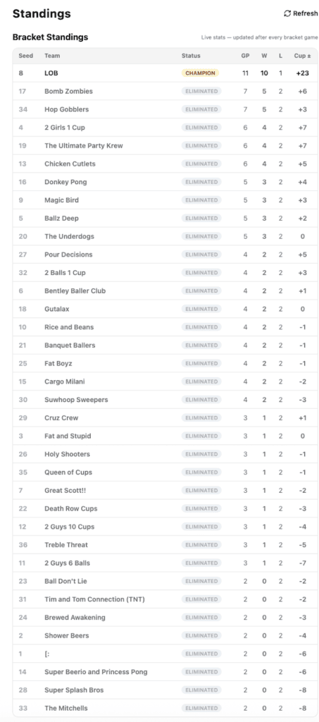 Beer Pong Tournament Standings_2026