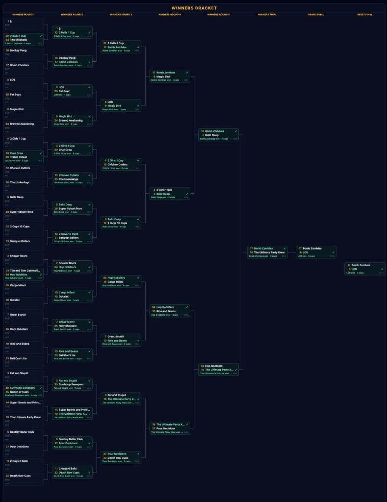 Winner's bracket Beer Pong Tournament 2026