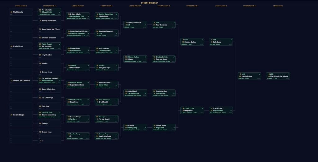 Loser's bracket Beer Pong Tournament 2026