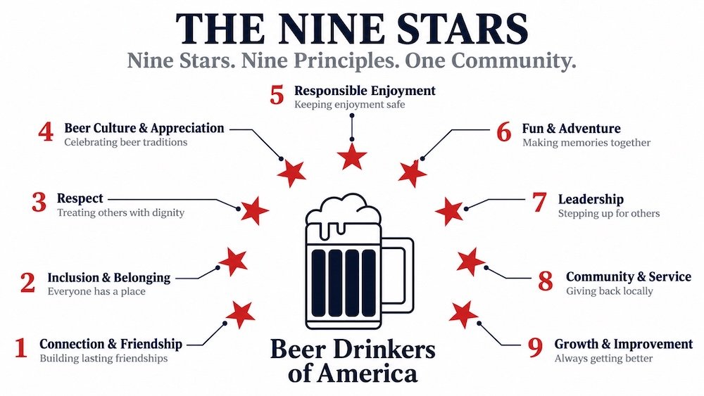 Nine Stars, One Beer Community